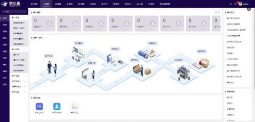 医疗器械行业数字化跃迁 同心雁ERP成关键推手