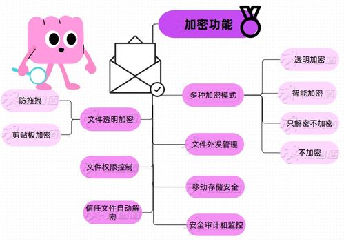 企业如何管控员工外发文件与管理内部文件外泄