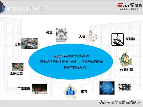 赛思ERP智能制造 工厂端管理的全面升级