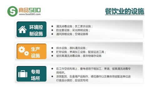 PPT图解 构建餐饮业食品安全管理体系，筑牢企业管理基石
