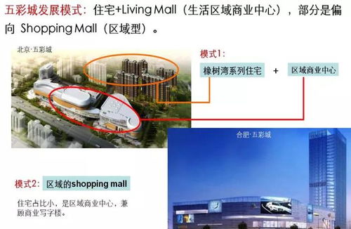 商业地产企业产品线管控专题研究 战略、架构与管理的协同之道