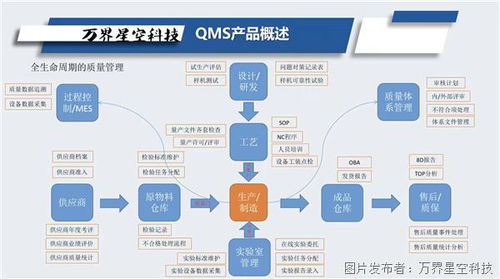 制造业企业的生命线 为何必须拥抱质量管理体系