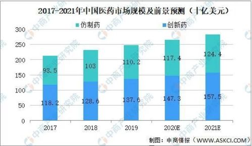 医药企业商品管理新篇章 好生意系统如何助力多品类高效管理与开单提效